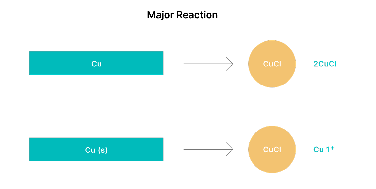 Chlorate oxidizer image