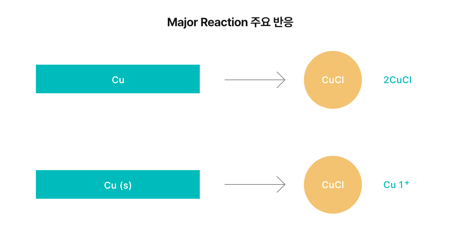 Chlorate oxidizer image