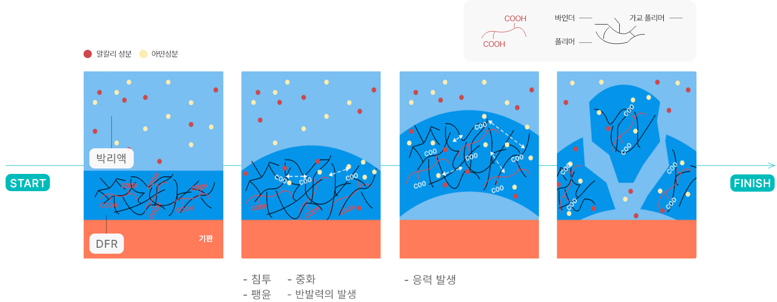 Developer explanation image