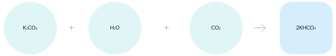Chemical formula explanation image