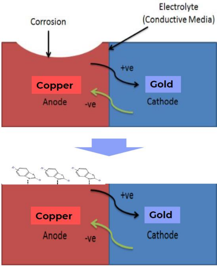 Galvanic explanation image