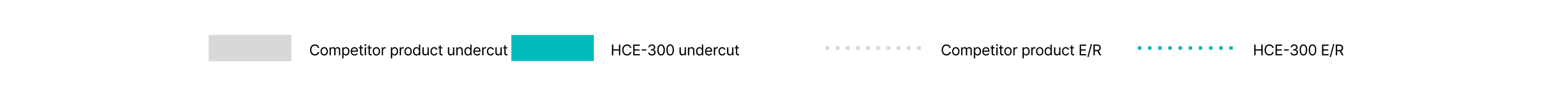 Graph legend bar