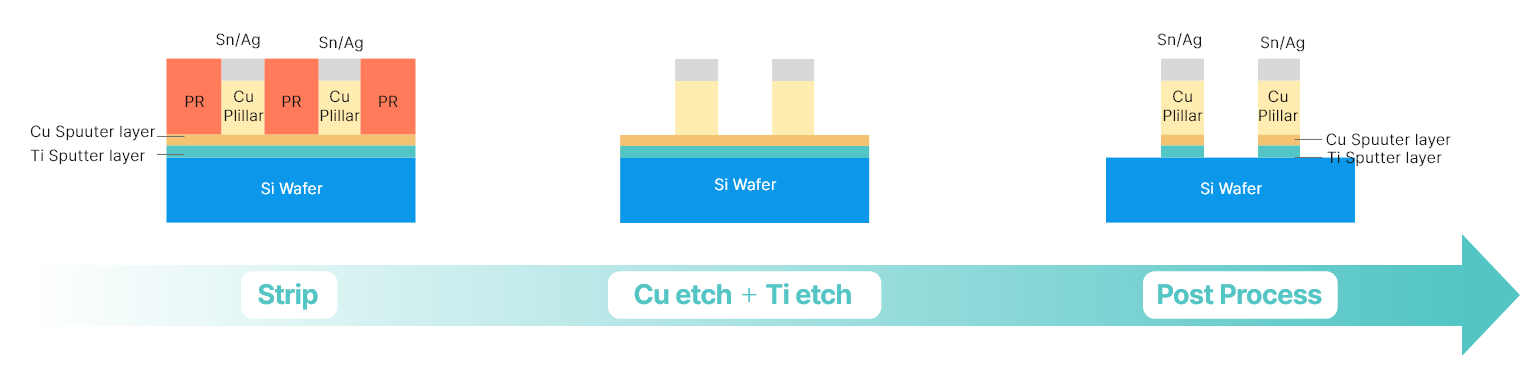 Hybrid process detail image