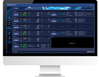 Integrated Management System