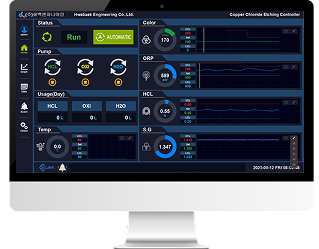 Cupric Chloride Etching