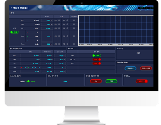 Control/management by system/device
