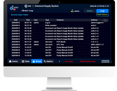 Event management screen
