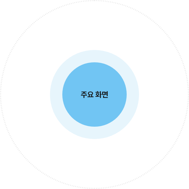Main screens title for integrated management system